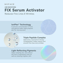 Load image into Gallery viewer, NuFACE FIX® Serum