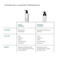 Load image into Gallery viewer, SkinCeuticals - Gentle Cleanser