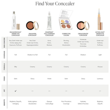 Load image into Gallery viewer, Jane Iredale - Corrective Colors