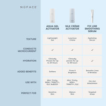 Load image into Gallery viewer, NuFACE - Silk Crème Activator - Firming &amp; Brightening
