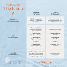 Load image into Gallery viewer, NuFACE - IonPlex® Hydra-Gel Power Patches - Eye Masks 3.2oz
