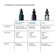 Load image into Gallery viewer, SkinCeuticals - AGE Interrupter Ultra Serum 30ml
