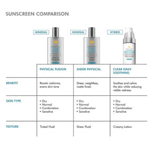 Load image into Gallery viewer, SkinCeuticals - Clear Daily Soothing UV Defence SPF 50
